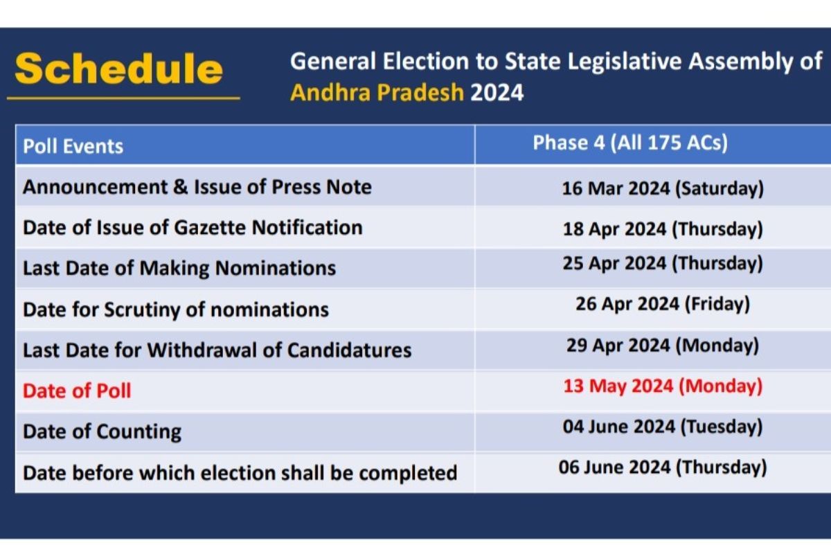 Andhra Pradesh Assembly Elections 2024: Polling Dates, Results And More ...