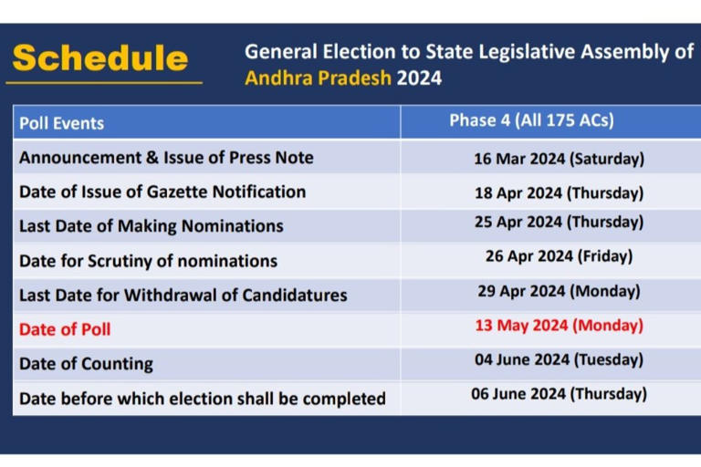 Andhra Pradesh Assembly Elections 2024 Schedule 
