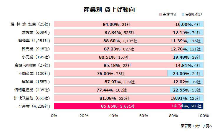 清水建設 賃上げ 2024