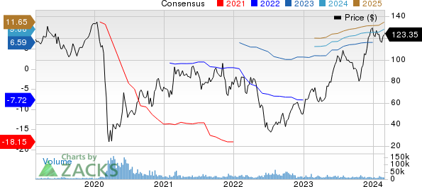 Best Growth Stocks To Buy For March 1st