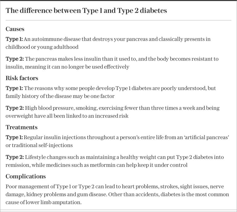 what-happens-to-your-body-when-you-have-type-2-diabetes