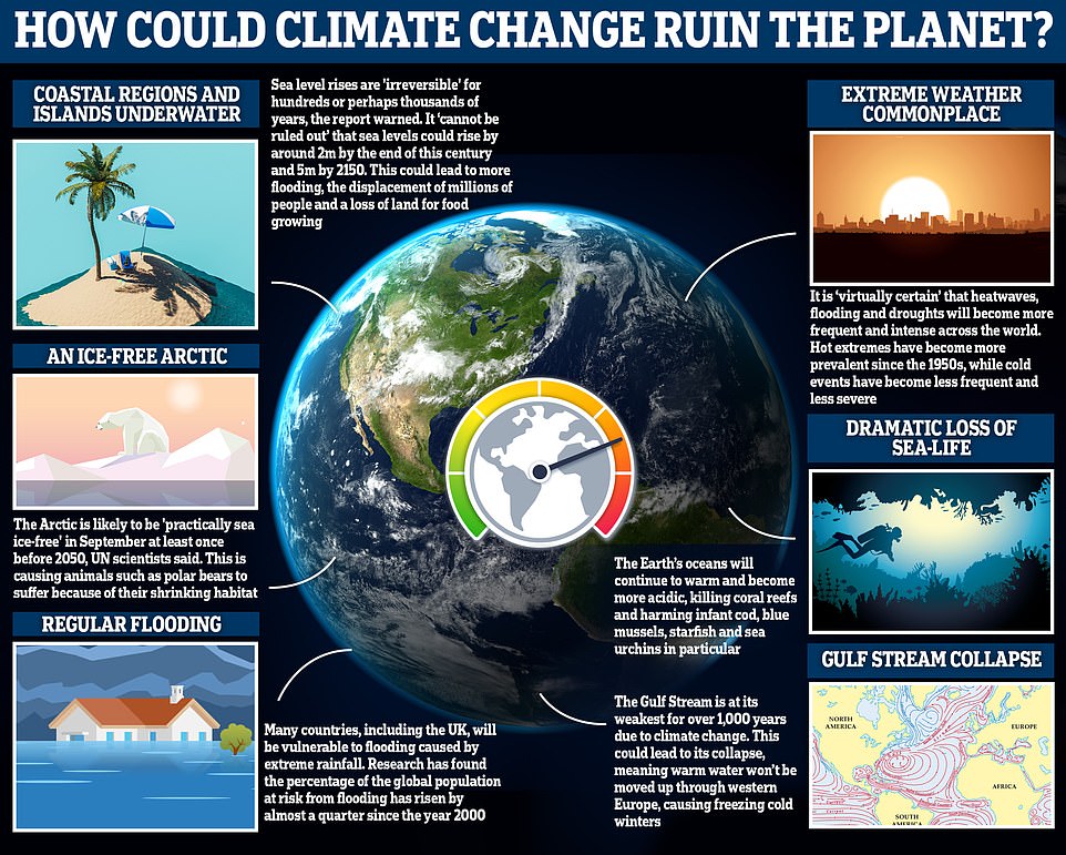 NASA plan to fight climate change by injecting ice into atmosphere