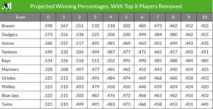 Pitching In The Deep: What FanGraphs’ New Depth Calculations Mean For ...