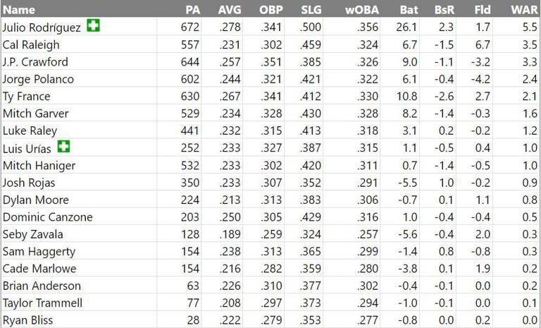 Pitching in the deep: What FanGraphs’ new depth calculations mean for ...