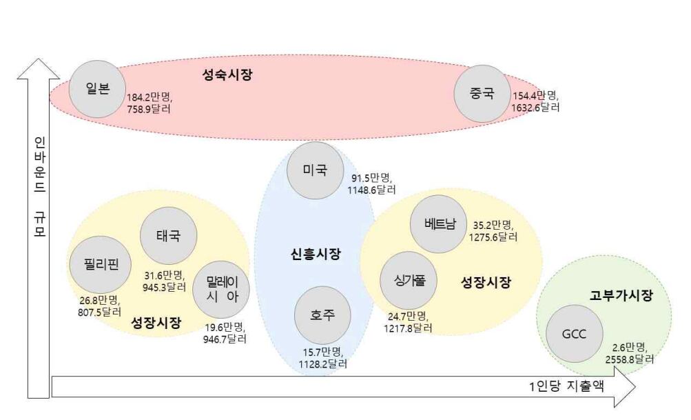 1월 한국 찾은 전체 외국인 93만인데… 일본 간 한국인 86만명 “맞먹네”