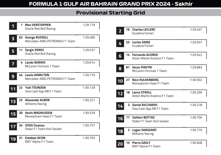 This is the provisional starting grid for the 2024 F1 Bahrain Grand Prix