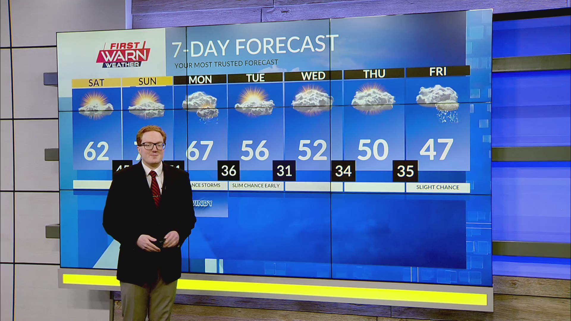 Friday Evening Weather Forecast (3/1/24)