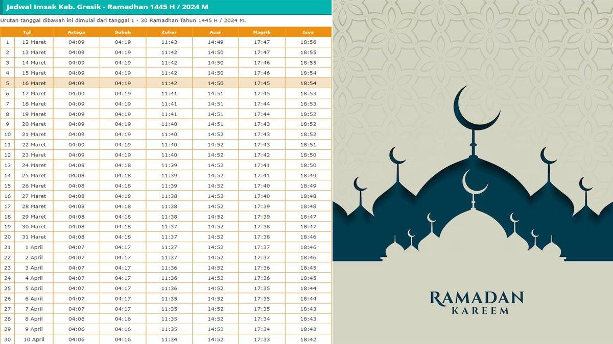 jadwal buka puasa and imsak gresik ramadhan 2024/1445 h,link download pdf dan niat sholat witir