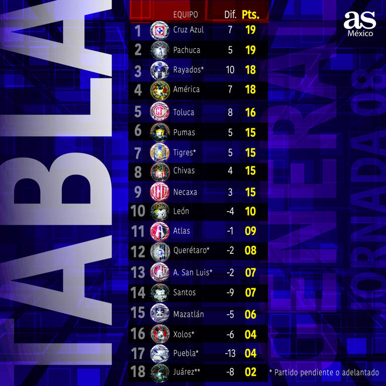 Toluca vs Tigres horario, TV, canal, cómo y dónde ver la Jornada 10 del Clausura 2024 de la Liga MX