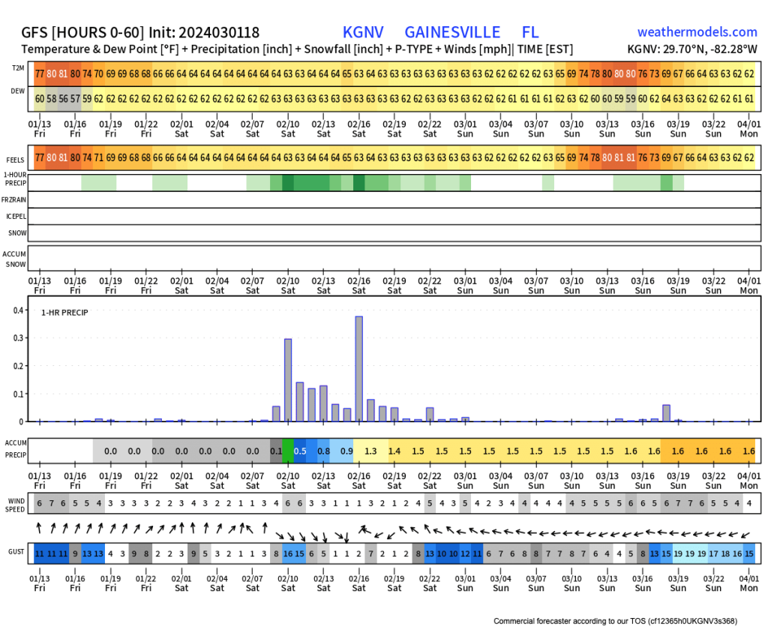 Weather forecast March 2, 2024