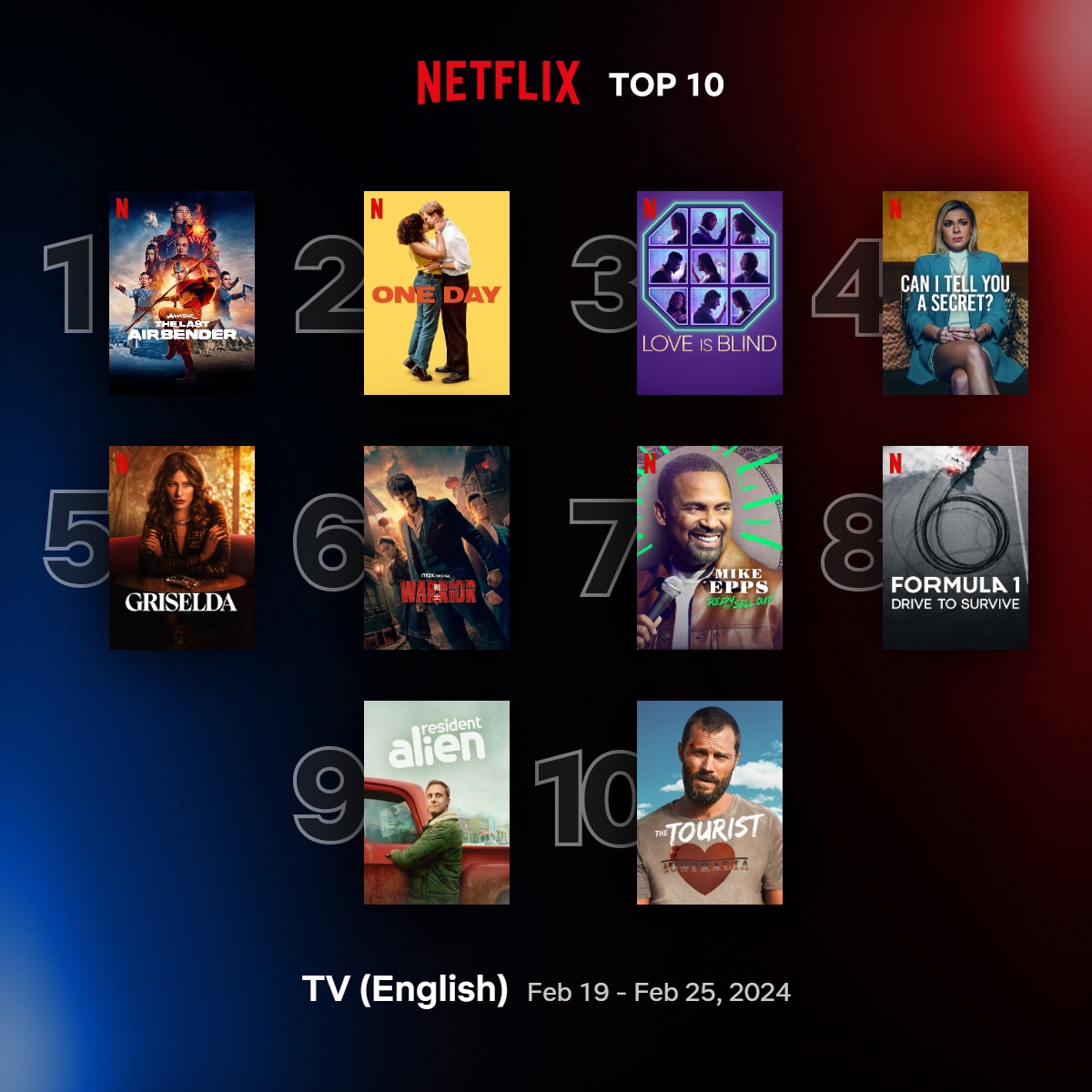 Top 10 Netflix Series And Shows Over The Past Week