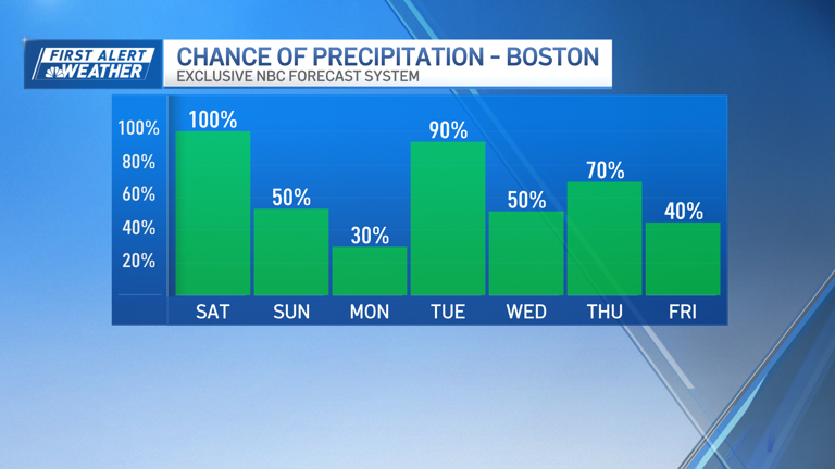 Rain Continues Overnight Lingers Sunday Morning 5796