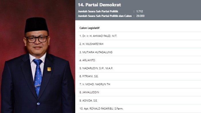 ini 55 nama peraih suara tertinggi sementara dprd provinsi jambi,lengkap semua dapil,pan unggul
