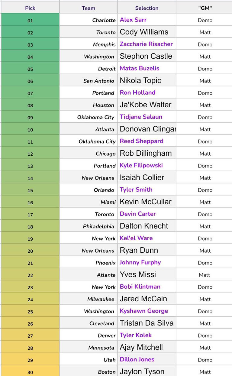 NBA Draft 2024 The first Bullets Forever mock draft of the season