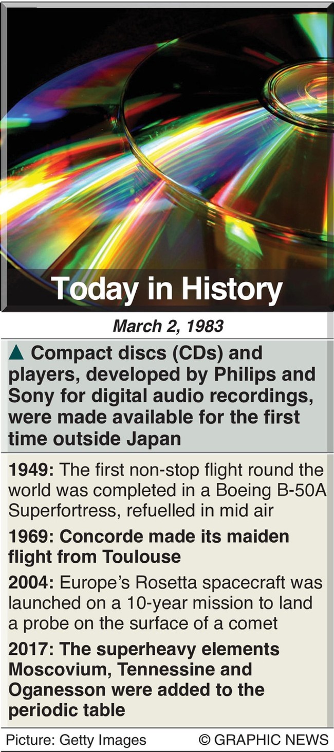 on this day in history, march 2