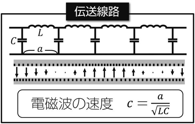 「電気回路のなかに宇宙を創造する」とは一体…日本から登場した「意外なアプローチ」が世界の注目を集めるワケ