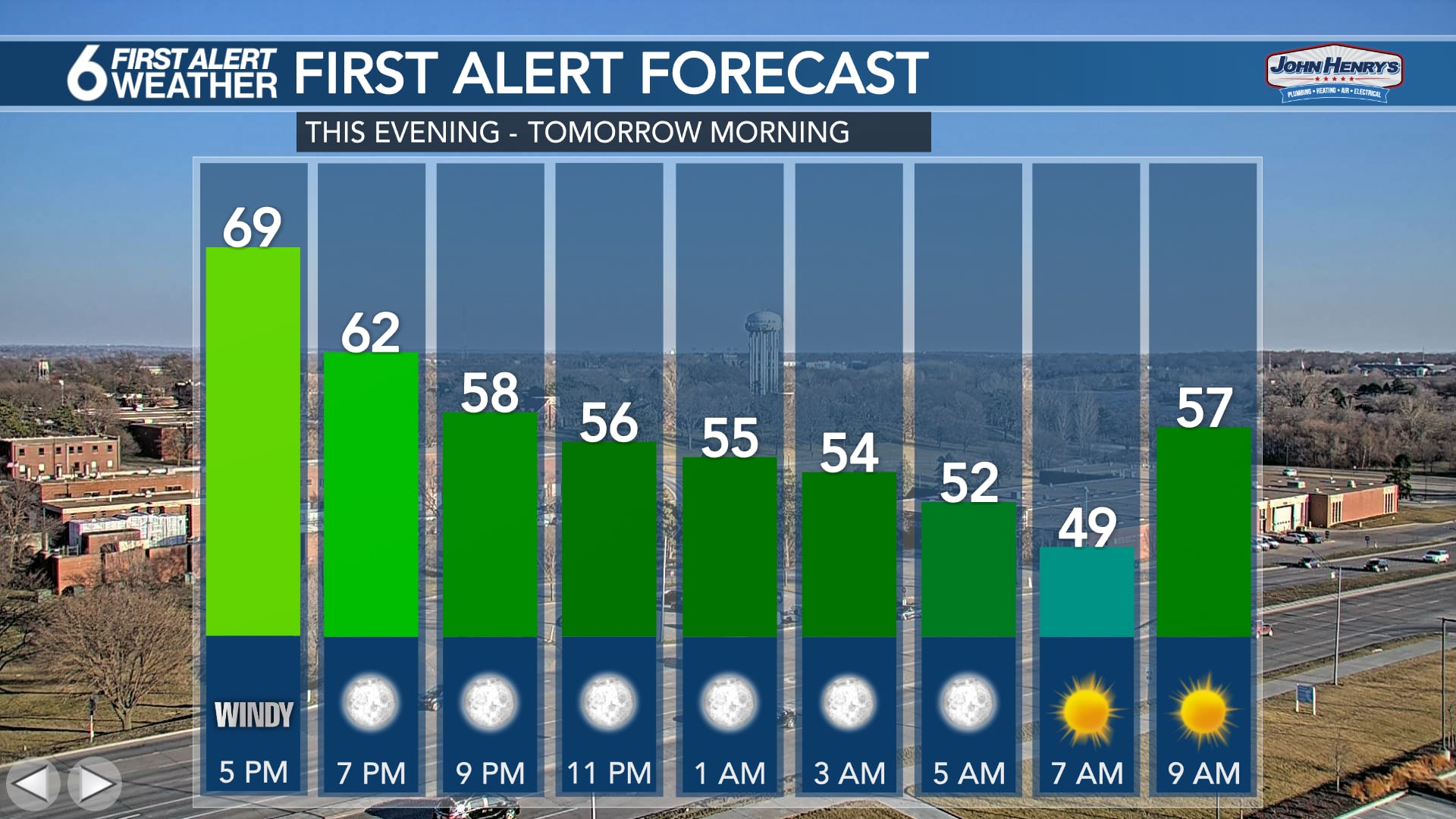 Jade’s 6 First Alert Forecast - Warm, Breezy Start To Sunday With An ...