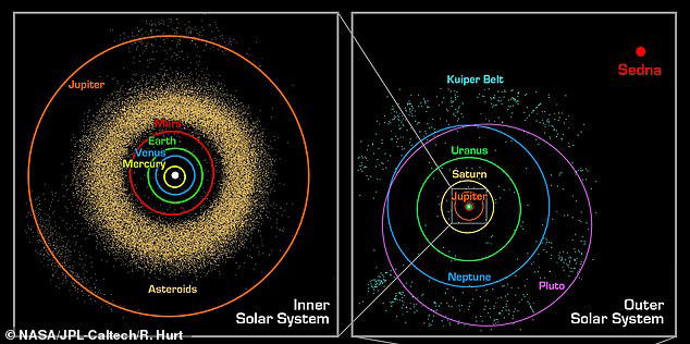 Ο Ερμής και η Αφροδίτη θ’ αφομοιωθούν από τη διαστολή του Ήλιου και οι εσωτερικοί πλανήτες θα χάσουν την ατμόσφαιρά τους. Οι εξωτερικοί πλανήτες θα επηρεαστούν λιγότερο απ’ την αλλαγή. Πηγή: NASA /JPL – Caltech/R. Hurt