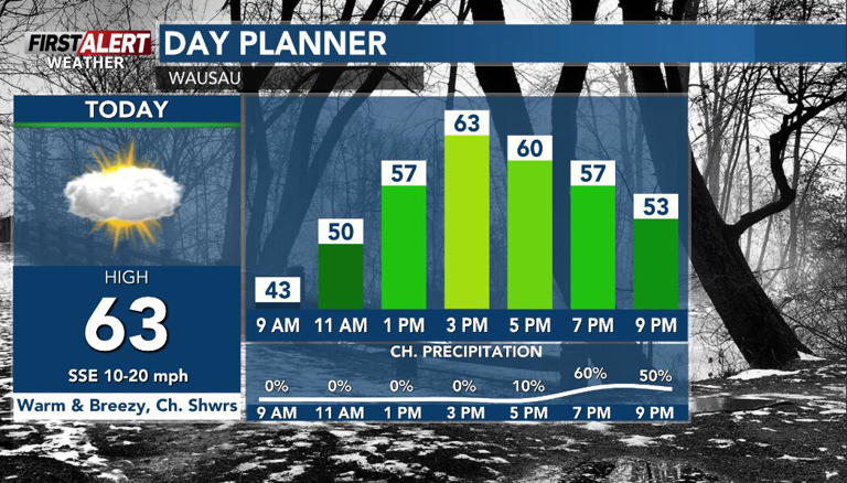 First Alert Weather: Record highs to end the weekend, risks of wet ...