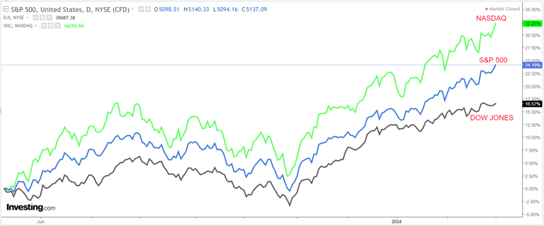 Buy the Dip in Lululemon Stock? Let's Check the Chart - TheStreet