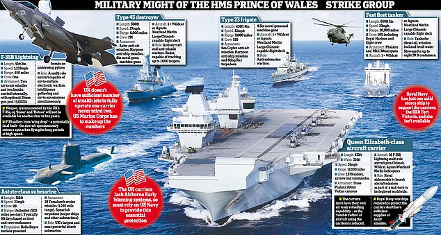 jeremy hunt admits britain will have to spend more money on defence in future in the face of growing russian aggression - after rejecting calls to increase armed forces cash in budget
