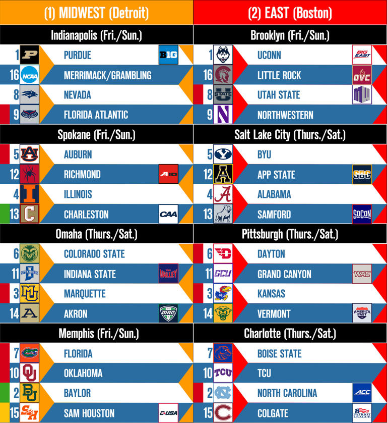 Bracketology 2024 Only Two Weeks Remain