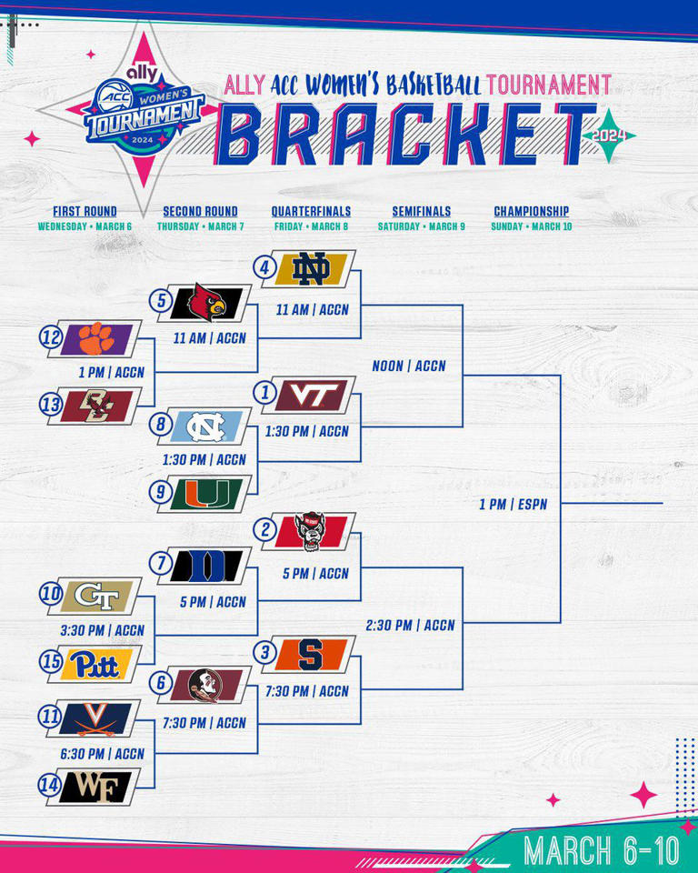 Bracket set for 2024 ACC women’s basketball tournament