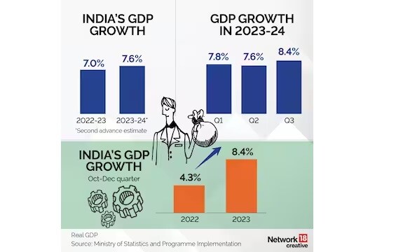 India's Chief Economic Advisor Nudges Agencies To Reappraise India's ...