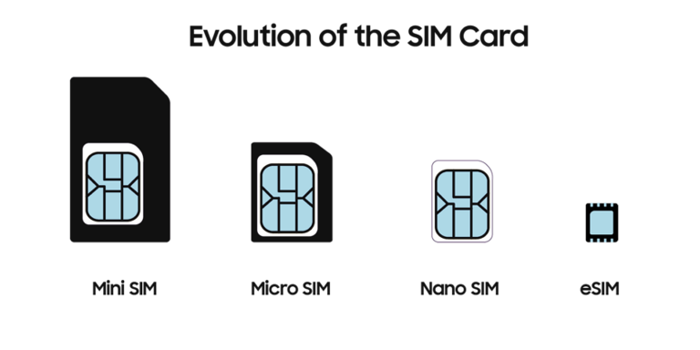 How Do SIM Cards Work?