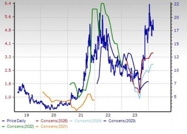 4 Coal Stocks To Watch Despite Dull Industry Prospects