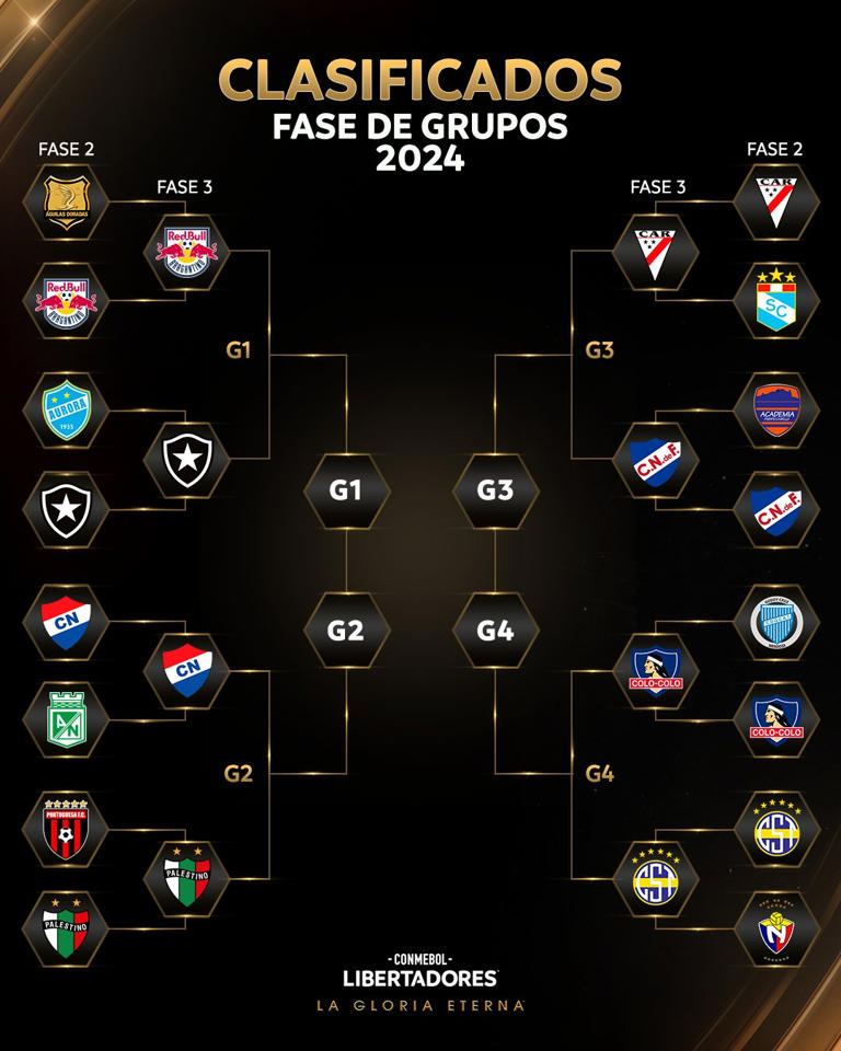 Copa Libertadores 2024 EN VIVO ¿qué partidos de juegan HOY por la fase 3?