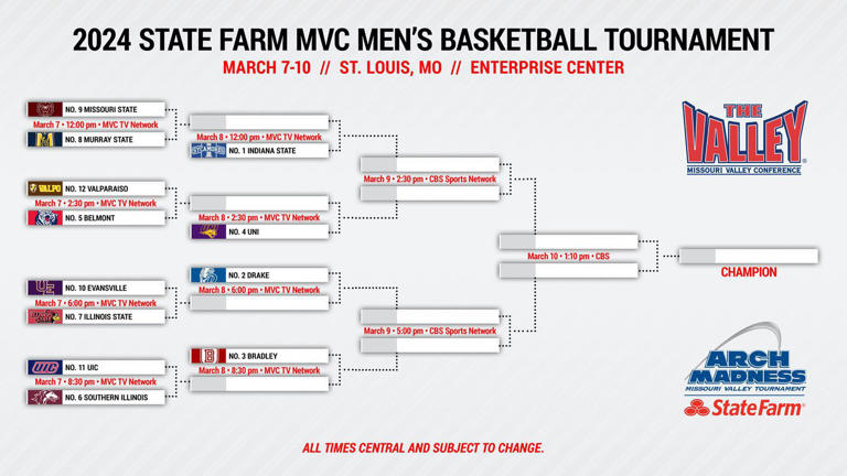 Missouri Valley tournament 2024 Schedule, bracket, results for Arch