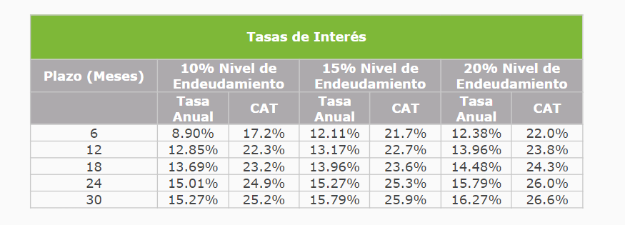 Crédito Fonacot Para Mujeres Con 0% De Comisión Por Apertura, ¿cómo ...