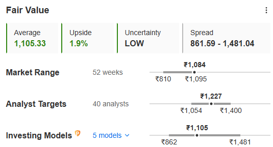 2 Nifty 50 Stocks With HIGHEST DII Holdings