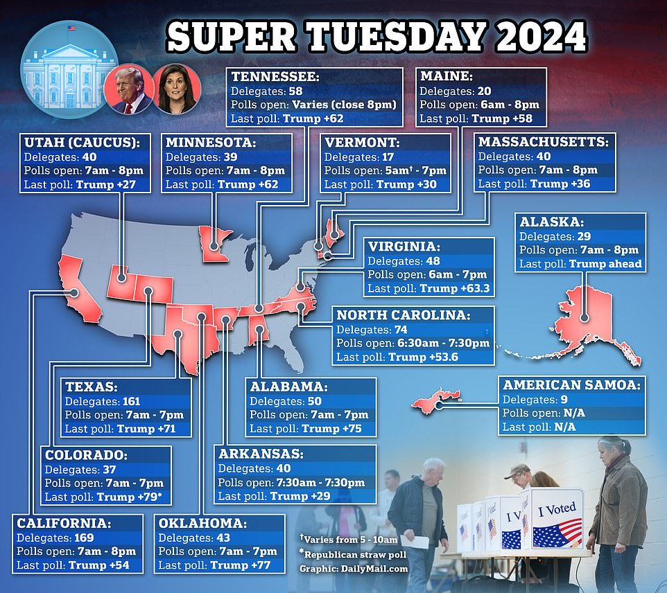 The Ultimate Guide To What States Are Voting On Super Tuesday 