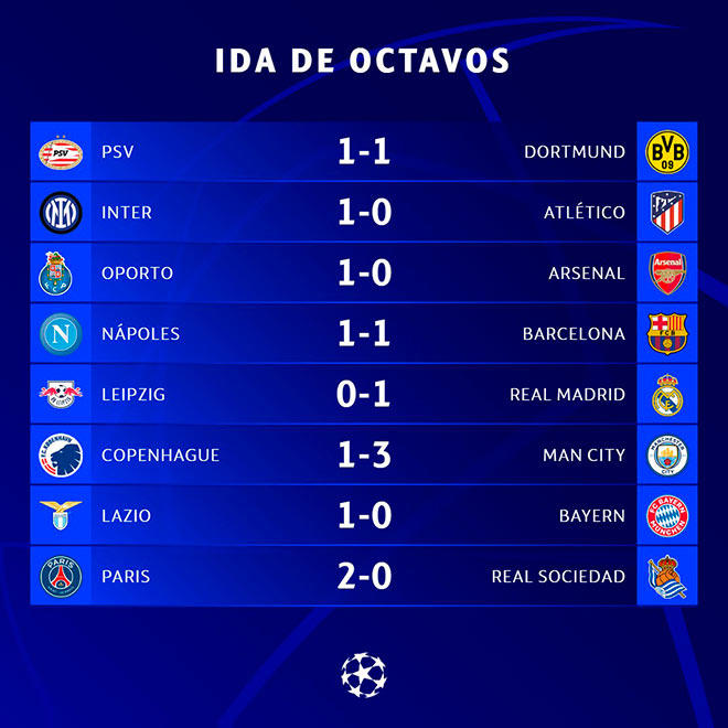 Champions League 2024 resultados de hoy y clasificados a cuartos de final