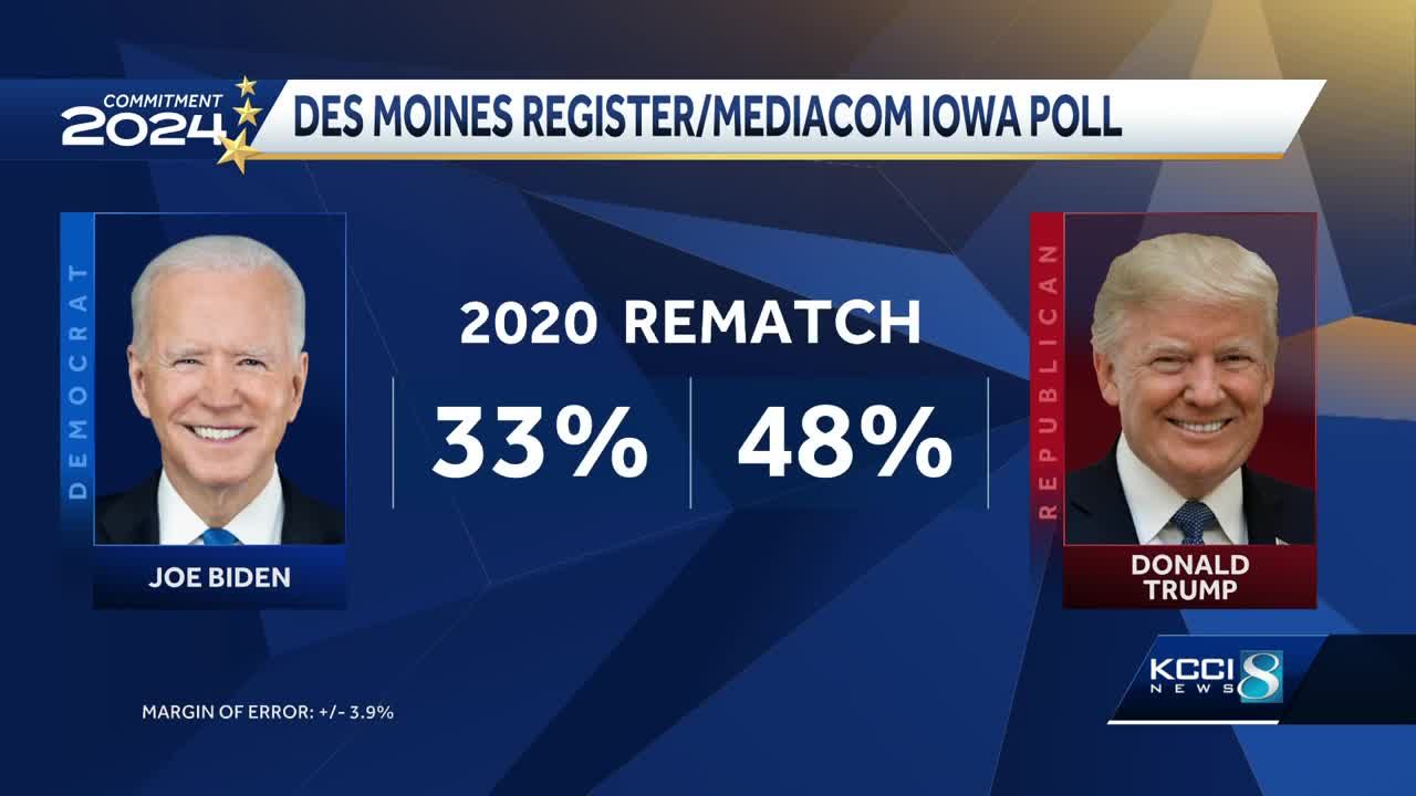 Trump Holds Commanding Lead Over Biden In Iowa, According To New Poll