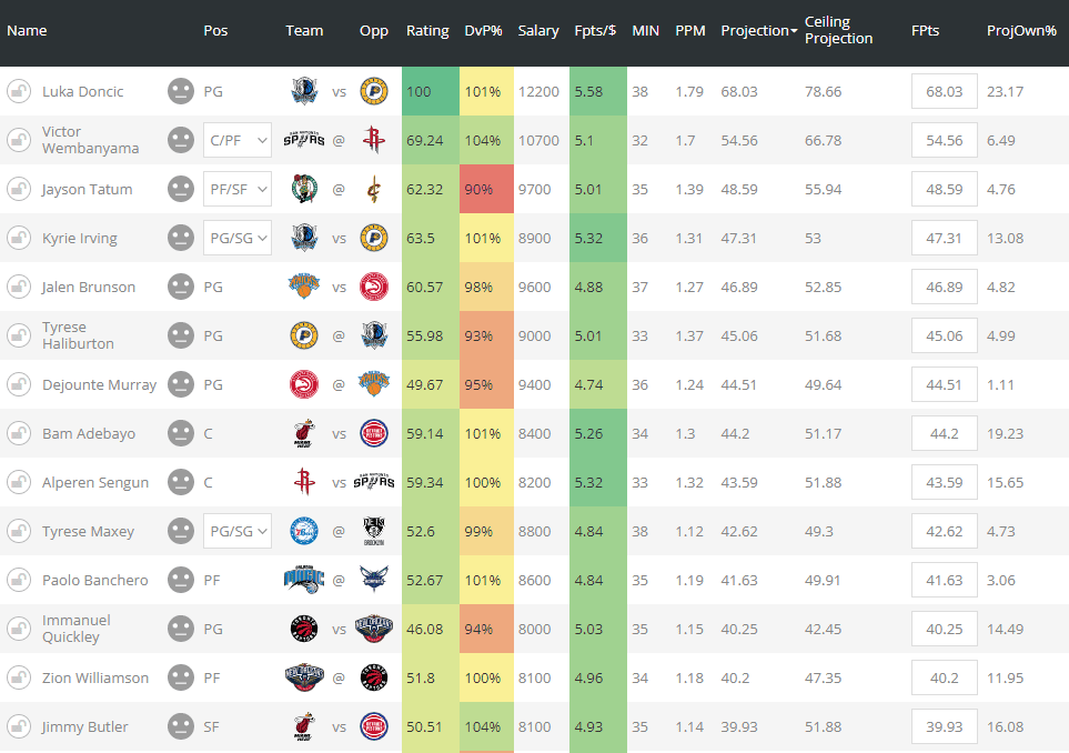 NBA DFS: Top Daily Fantasy Expert Picks For DraftKings, FanDuel (3/5/24)