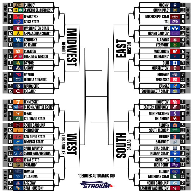 NCAA Tournament Projections Mock Selection Committee Results