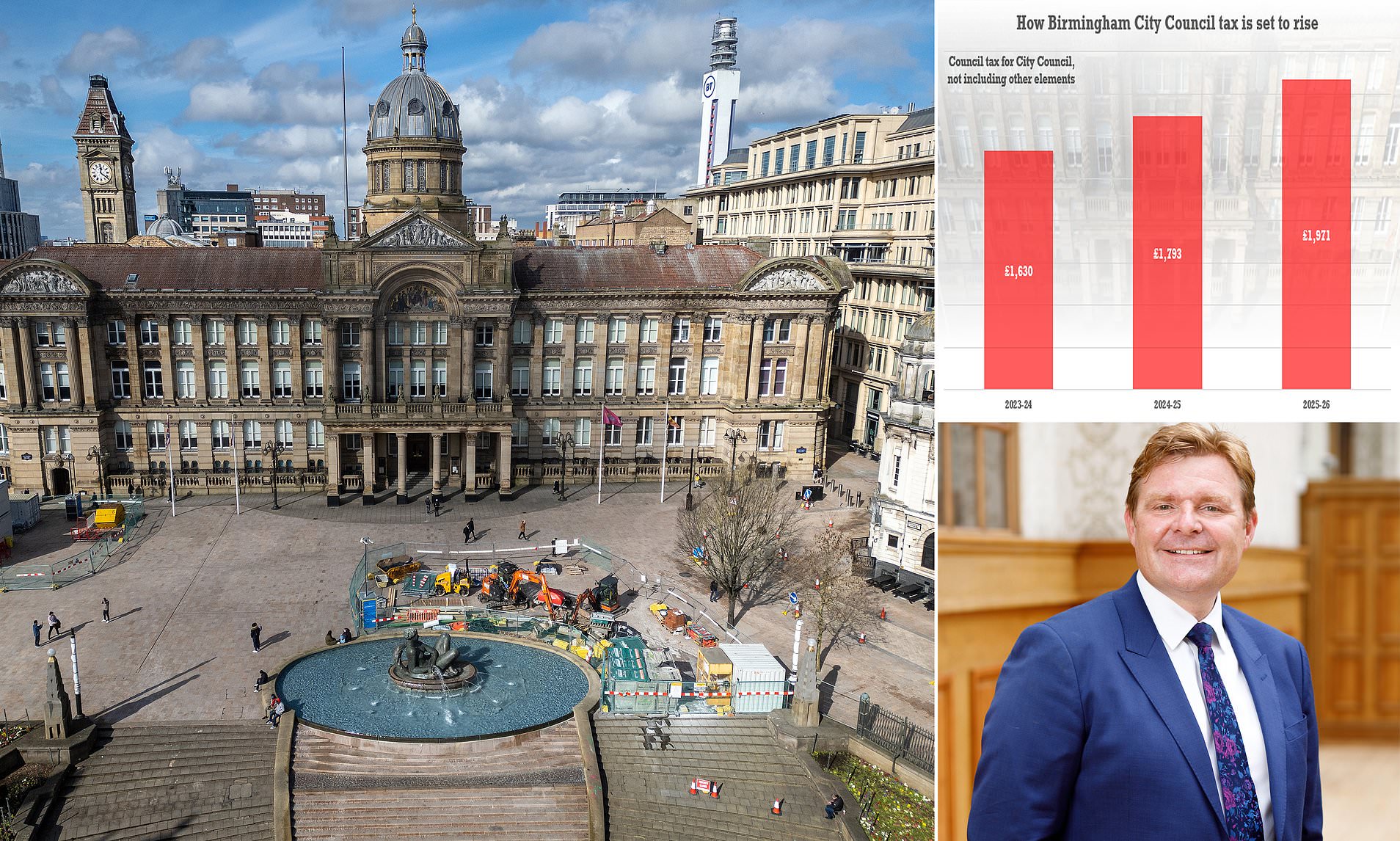 Bankrupt Labour-run Birmingham City Council Signs Off On Wave Of ...