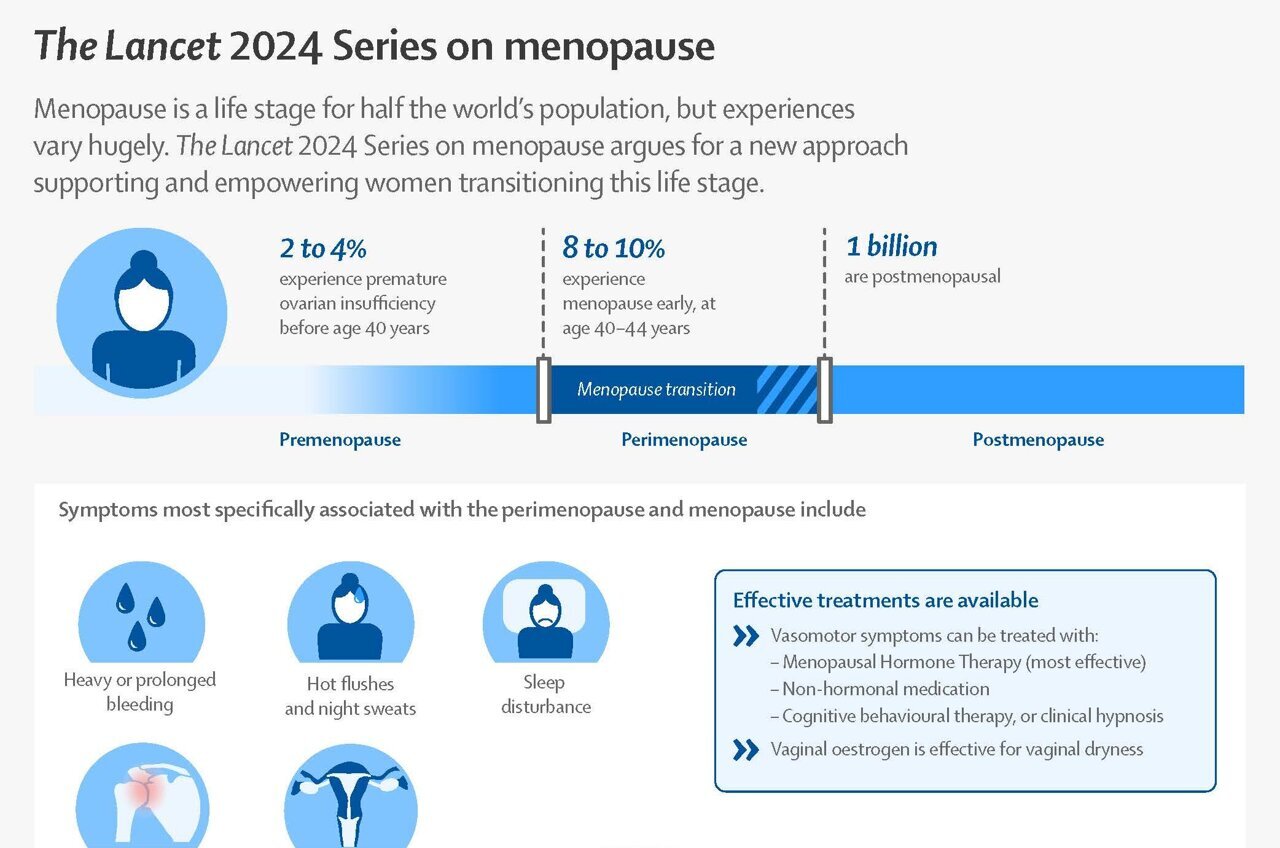 Overmedicalization Of Menopause Calls For New Approach To Menopause And   BB1jnQvs.img