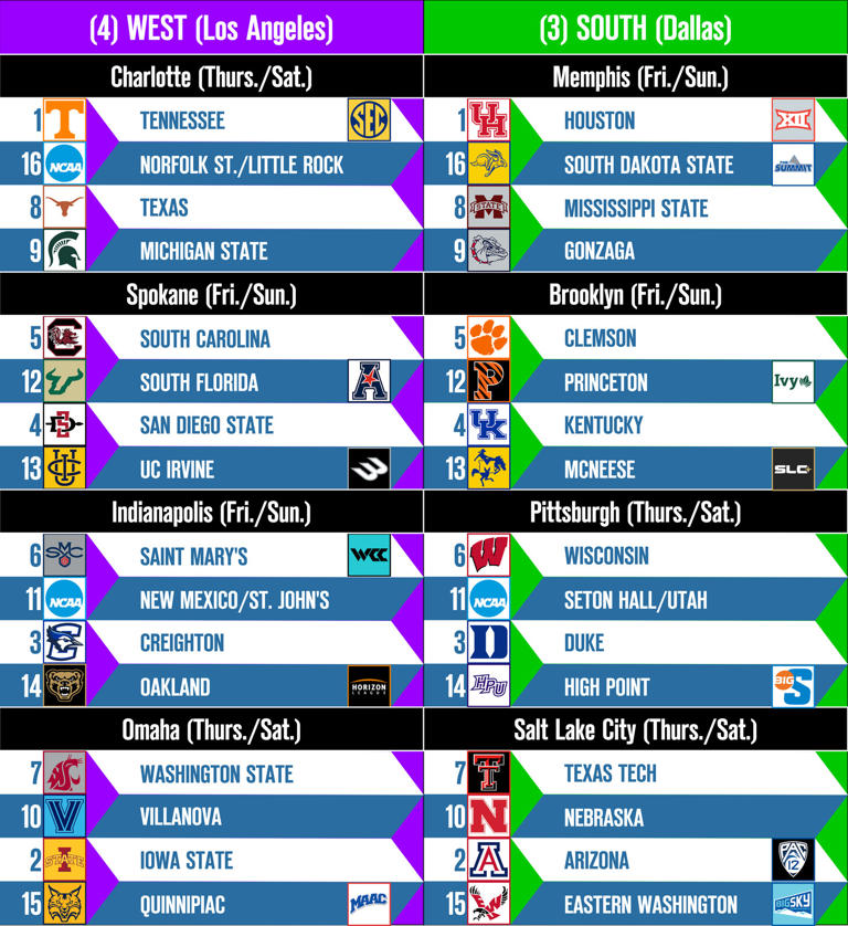 Bracketology 2024 The Calm Before The Storm