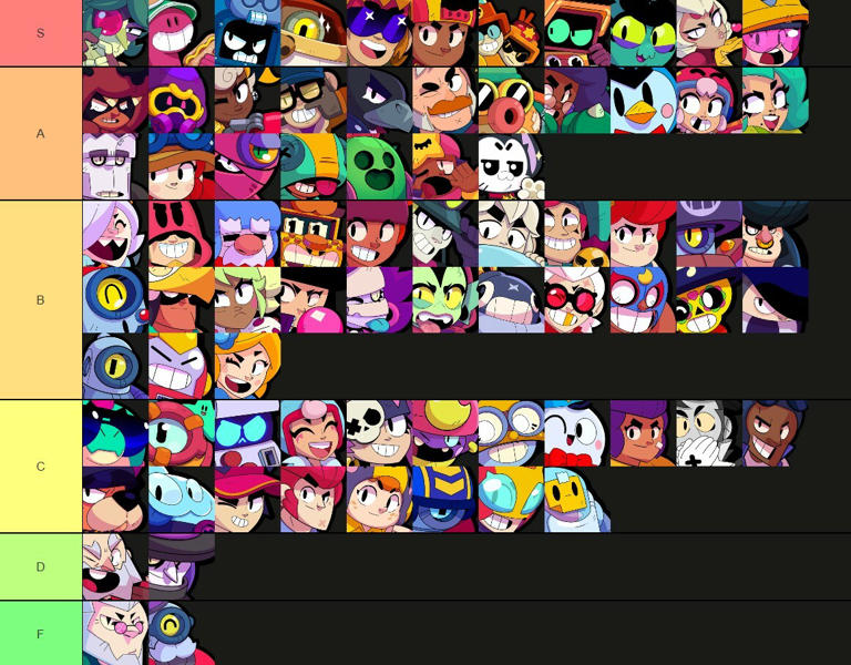 brawl stars brawlers tier list maker 2024