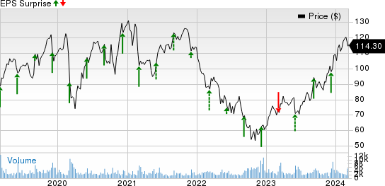 Factors To Note Ahead Of Guidewire's (GWRE) Q2 Earnings Release