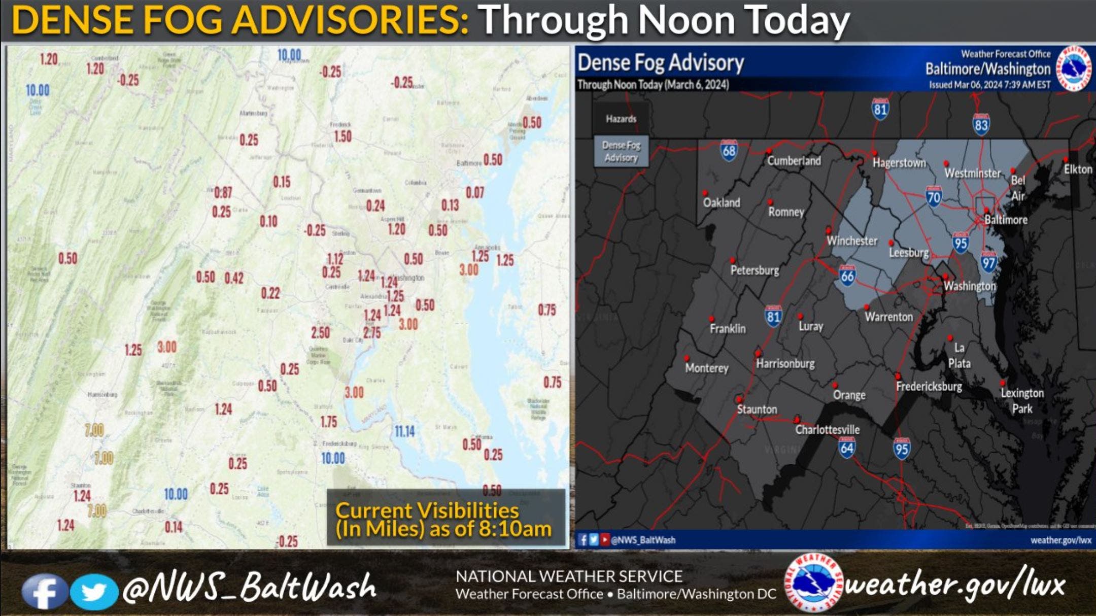 Nova Weather