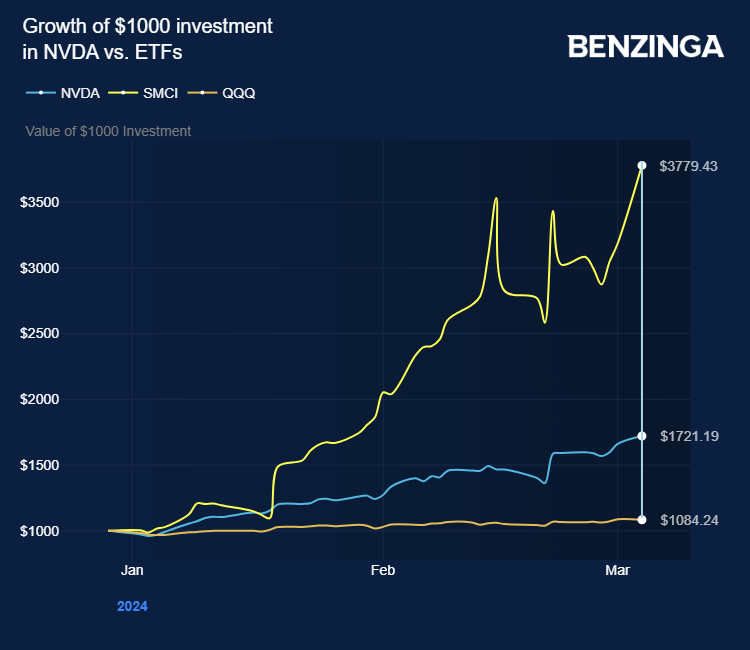 Forget Gold And Bonds: Are These 2 AI Stocks The New Safe Havens In A ...