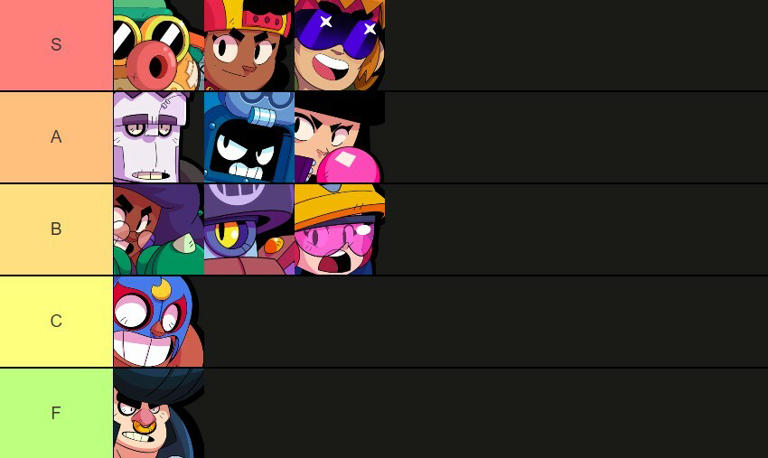 Brawl Stars Tier List All Tank Brawlers Ranked From Best To Worst