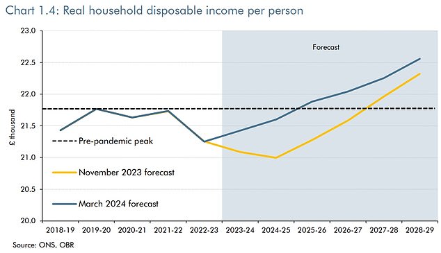 Ten OBR Forecasts To Watch: Energy Price Jitters, Inheritance Tax Gains ...