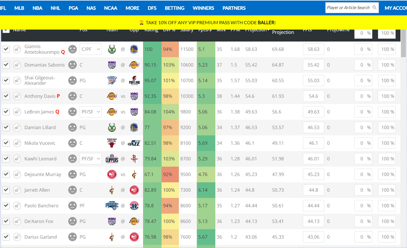 NBA DFS: Top Daily Fantasy Expert Picks For DraftKings, FanDuel (3/6/24)