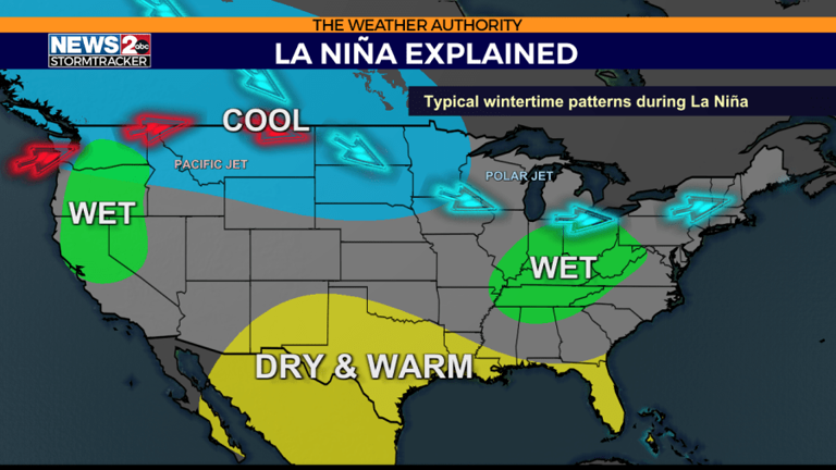 La Niña’s effect on deadly tornadoes in the spring